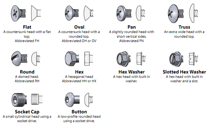 fasteners head style