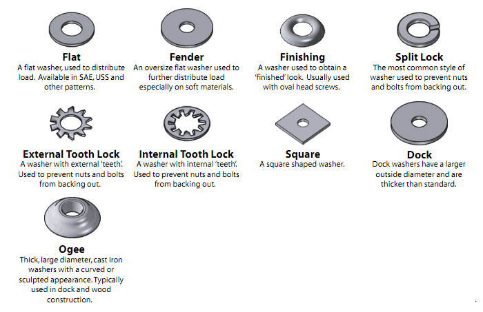 WASHERS FASTENERS
